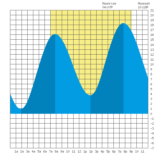 Ninilchik tide chart for Friday, September 2, 2022