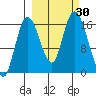 Ninilchik tide chart for Friday, September 30, 2022