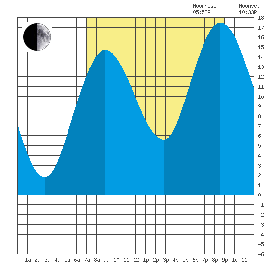 Ninilchik tide chart for Saturday, September 3, 2022