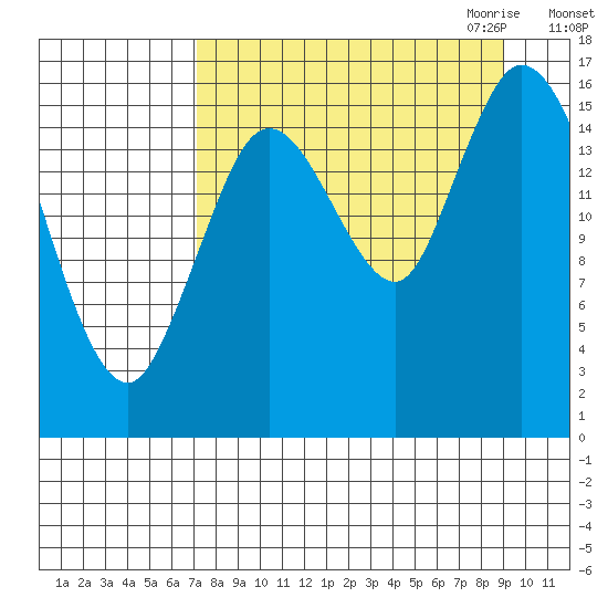 Ninilchik tide chart for Sunday, September 4, 2022