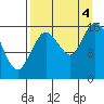 Ninilchik tide chart for Sunday, September 4, 2022