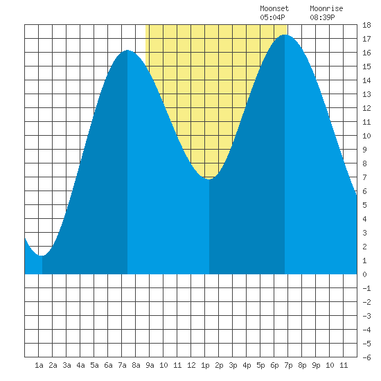Ninilchik tide chart for Saturday, October 15, 2022