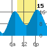 Ninilchik tide chart for Saturday, October 15, 2022