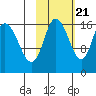 Ninilchik tide chart for Friday, October 21, 2022