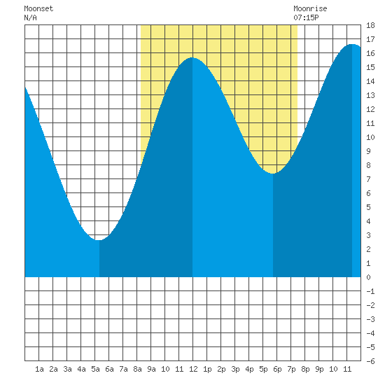 Ninilchik tide chart for Tuesday, October 4, 2022