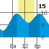 Ninilchik tide chart for Tuesday, November 15, 2022