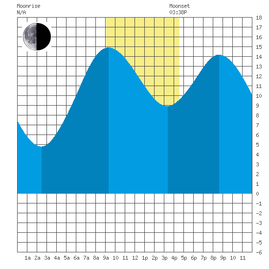 Ninilchik tide chart for Wednesday, November 16, 2022