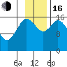 Ninilchik tide chart for Wednesday, November 16, 2022