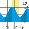 Ninilchik tide chart for Saturday, December 17, 2022