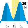 Ninilchik tide chart for Monday, December 26, 2022
