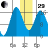 Ninilchik tide chart for Thursday, December 29, 2022