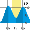Ninilchik tide chart for Thursday, January 12, 2023
