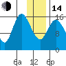 Ninilchik tide chart for Saturday, January 14, 2023
