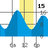 Ninilchik tide chart for Sunday, January 15, 2023