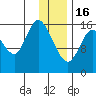 Ninilchik tide chart for Monday, January 16, 2023