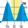 Ninilchik tide chart for Thursday, January 26, 2023