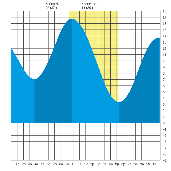 Ninilchik tide chart for Monday, January 30, 2023