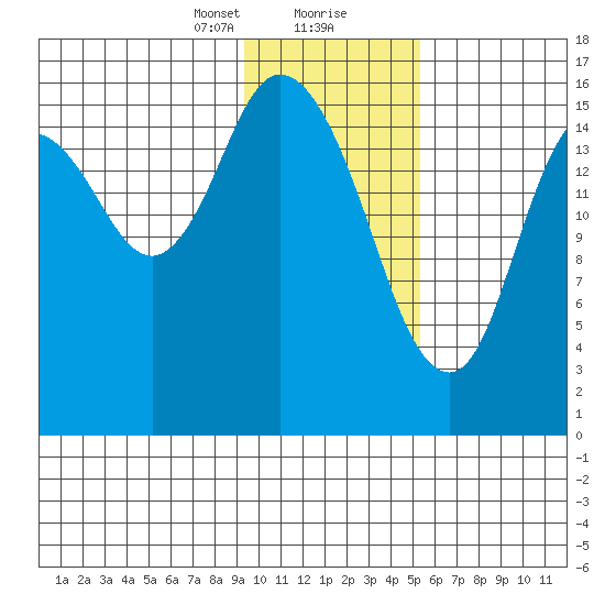 Ninilchik tide chart for Tuesday, January 31, 2023