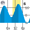 Ninilchik tide chart for Friday, January 6, 2023