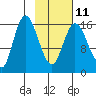 Ninilchik tide chart for Saturday, February 11, 2023