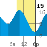 Ninilchik tide chart for Wednesday, February 15, 2023