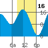 Ninilchik tide chart for Thursday, February 16, 2023
