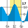 Ninilchik tide chart for Friday, February 17, 2023