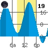 Ninilchik tide chart for Sunday, February 19, 2023