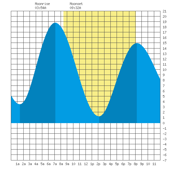 Ninilchik tide chart for Monday, March 13, 2023