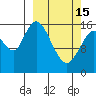 Ninilchik tide chart for Wednesday, March 15, 2023