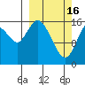 Ninilchik tide chart for Thursday, March 16, 2023