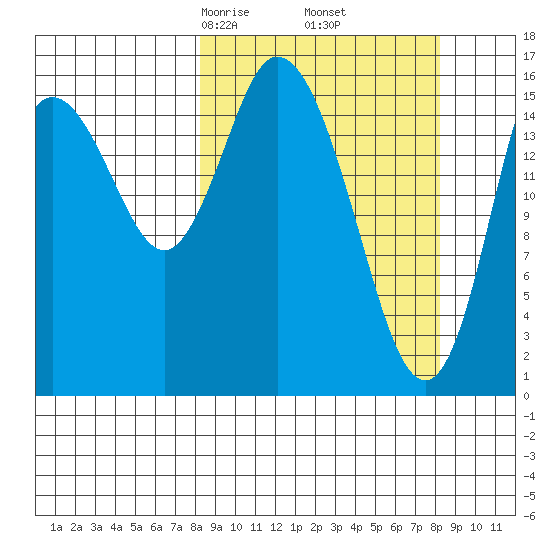 Ninilchik tide chart for Friday, March 17, 2023