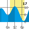 Ninilchik tide chart for Friday, March 17, 2023