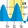 Ninilchik tide chart for Sunday, March 19, 2023