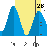 Ninilchik tide chart for Sunday, March 26, 2023