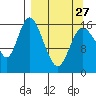 Ninilchik tide chart for Monday, March 27, 2023