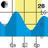Ninilchik tide chart for Tuesday, March 28, 2023