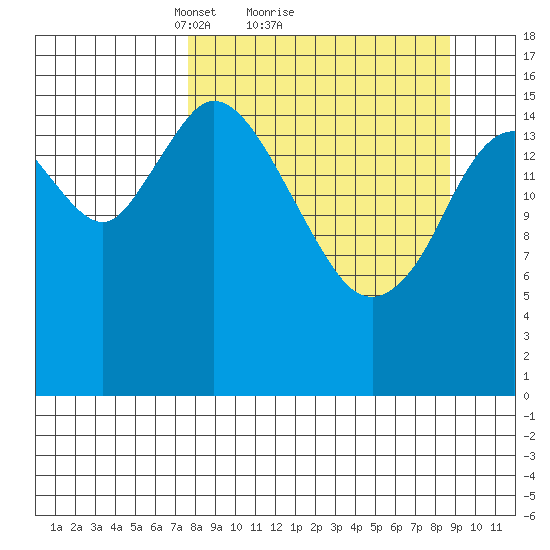Ninilchik tide chart for Wednesday, March 29, 2023