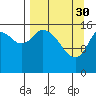 Ninilchik tide chart for Thursday, March 30, 2023