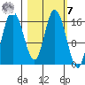 Ninilchik tide chart for Tuesday, March 7, 2023