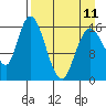 Ninilchik tide chart for Tuesday, April 11, 2023