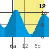 Ninilchik tide chart for Wednesday, April 12, 2023