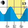 Ninilchik tide chart for Thursday, April 13, 2023