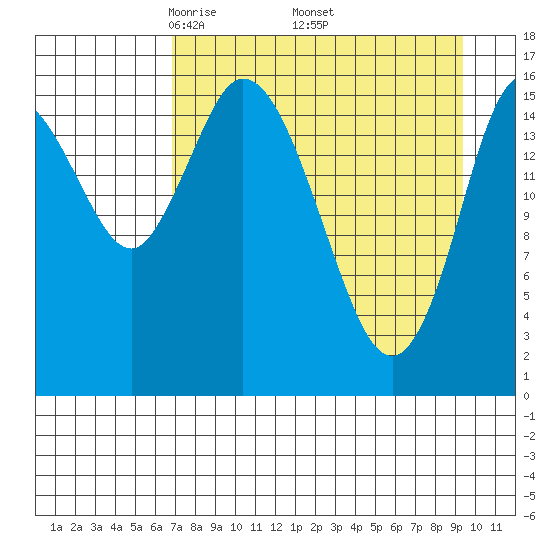 Ninilchik tide chart for Friday, April 14, 2023