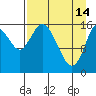 Ninilchik tide chart for Friday, April 14, 2023