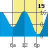 Ninilchik tide chart for Saturday, April 15, 2023