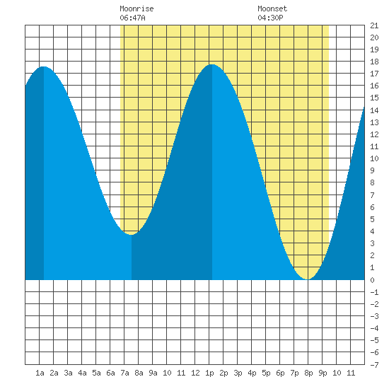 Ninilchik tide chart for Sunday, April 16, 2023