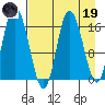 Ninilchik tide chart for Wednesday, April 19, 2023