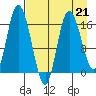 Ninilchik tide chart for Friday, April 21, 2023