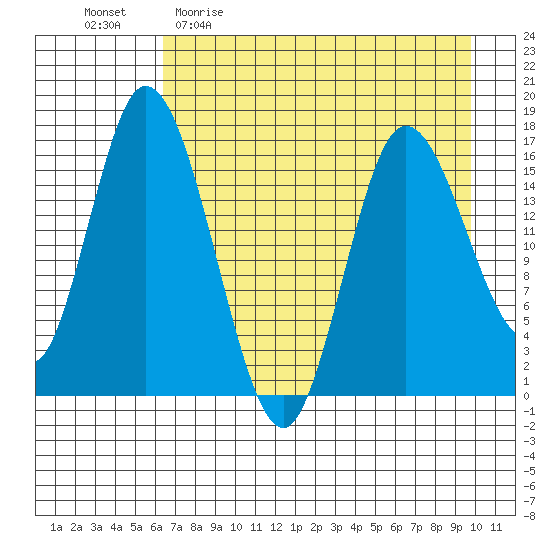 Ninilchik tide chart for Sunday, April 23, 2023